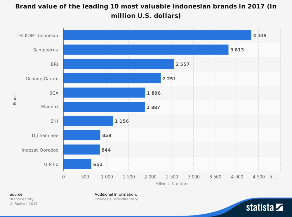 Bisnis App Store Apple