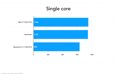 single-core-performance